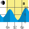Tonki Bay tide chart for Monday, June 8, 2026
