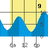 Tonki Bay tide chart for Tuesday, June 9, 2026