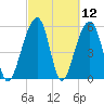 Toogoodoo Creek tide chart for Friday, March 12, 2021