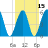 Toogoodoo Creek tide chart for Monday, March 15, 2021