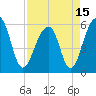 Toogoodoo Creek tide chart for Thursday, April 15, 2021