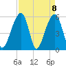 Toogoodoo Creek tide chart for Thursday, April 8, 2021