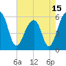 Toogoodoo Creek tide chart for Saturday, May 15, 2021