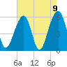 Toogoodoo Creek tide chart for Sunday, May 9, 2021