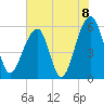 Toogoodoo Creek tide chart for Tuesday, June 8, 2021