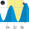 Toogoodoo Creek tide chart for Monday, September 6, 2021