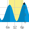 Toogoodoo Creek tide chart for Monday, October 4, 2021