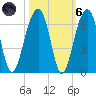 Toogoodoo Creek tide chart for Wednesday, October 6, 2021