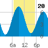 Toogoodoo Creek tide chart for Saturday, November 20, 2021