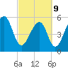Toogoodoo Creek tide chart for Wednesday, March 9, 2022