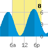 Toogoodoo Creek tide chart for Friday, July 8, 2022