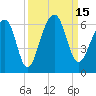 Toogoodoo Creek tide chart for Thursday, September 15, 2022