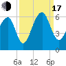 Toogoodoo Creek tide chart for Saturday, September 17, 2022