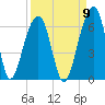 Toogoodoo Creek tide chart for Friday, September 9, 2022
