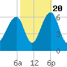 Toogoodoo Creek tide chart for Thursday, October 20, 2022
