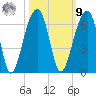 Toogoodoo Creek tide chart for Sunday, October 9, 2022