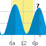 Toogoodoo Creek tide chart for Monday, November 7, 2022