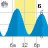 Toogoodoo Creek tide chart for Friday, January 6, 2023