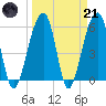 Toogoodoo Creek tide chart for Tuesday, March 21, 2023