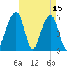 Toogoodoo Creek tide chart for Saturday, April 15, 2023