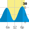 Toogoodoo Creek tide chart for Tuesday, May 30, 2023