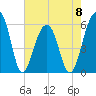 Toogoodoo Creek tide chart for Monday, May 8, 2023