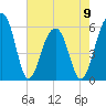 Toogoodoo Creek tide chart for Tuesday, May 9, 2023