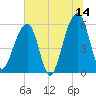 Toogoodoo Creek tide chart for Wednesday, June 14, 2023