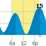 Toogoodoo Creek tide chart for Saturday, July 15, 2023