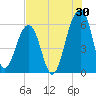 Toogoodoo Creek tide chart for Sunday, July 30, 2023