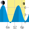 Toogoodoo Creek tide chart for Sunday, July 9, 2023