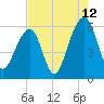 Toogoodoo Creek tide chart for Saturday, August 12, 2023