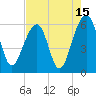 Toogoodoo Creek tide chart for Tuesday, August 15, 2023