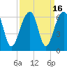 Toogoodoo Creek tide chart for Saturday, September 16, 2023