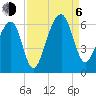 Toogoodoo Creek tide chart for Wednesday, September 6, 2023