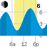 Toogoodoo Creek tide chart for Friday, October 6, 2023
