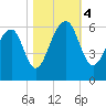 Toogoodoo Creek tide chart for Saturday, November 4, 2023