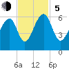Toogoodoo Creek tide chart for Sunday, November 5, 2023