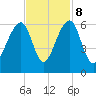 Toogoodoo Creek tide chart for Wednesday, November 8, 2023