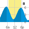 Toogoodoo Creek tide chart for Friday, December 8, 2023