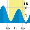 Toogoodoo Creek tide chart for Saturday, March 16, 2024
