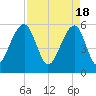 Toogoodoo Creek tide chart for Thursday, April 18, 2024