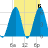 Toogoodoo Creek tide chart for Saturday, April 6, 2024