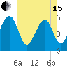 Toogoodoo Creek tide chart for Wednesday, May 15, 2024