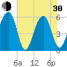 Toogoodoo Creek tide chart for Thursday, May 30, 2024