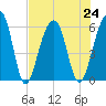 Toogoodoo Creek tide chart for Wednesday, July 24, 2024
