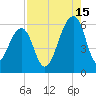 Toogoodoo Creek tide chart for Thursday, August 15, 2024