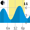 Toogoodoo Creek tide chart for Wednesday, September 11, 2024