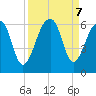 Toogoodoo Creek tide chart for Saturday, September 7, 2024