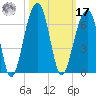 Toogoodoo Creek tide chart for Thursday, October 17, 2024